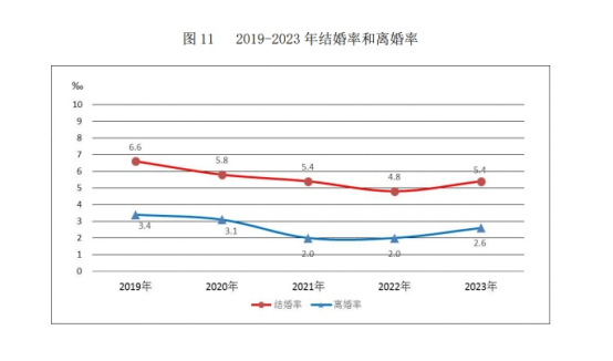 来源：中华人民共和国民政部网站