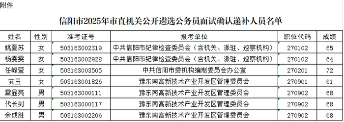 来源：信阳先锋