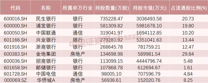 数据来源：Wind；截至2024年四季度末