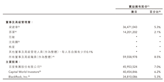 图源：携程2024年20-F年度报告