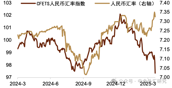 资料来源：Wind，中国人民银行，中金公司研究部