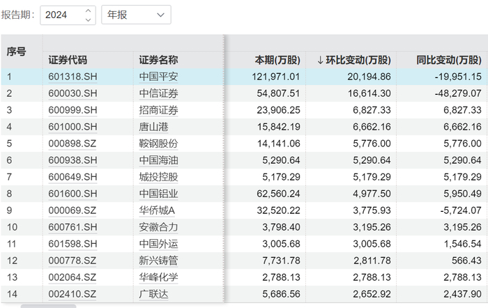 图片来源：Wind 数据截至4月12日 