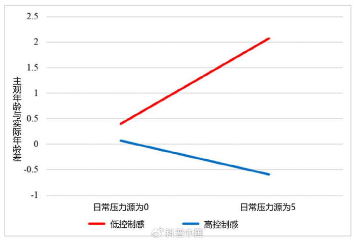 图|Lee et al., 2024