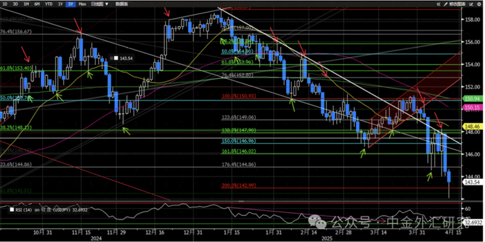 资料来源：Bloomberg，中金公司研究部