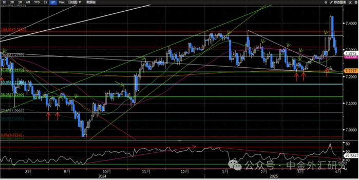 资料来源：Bloomberg，中金公司研究部