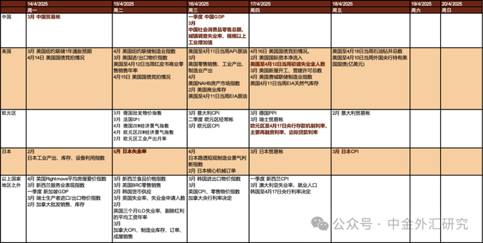 资料来源：金十数据，中金公司研究部