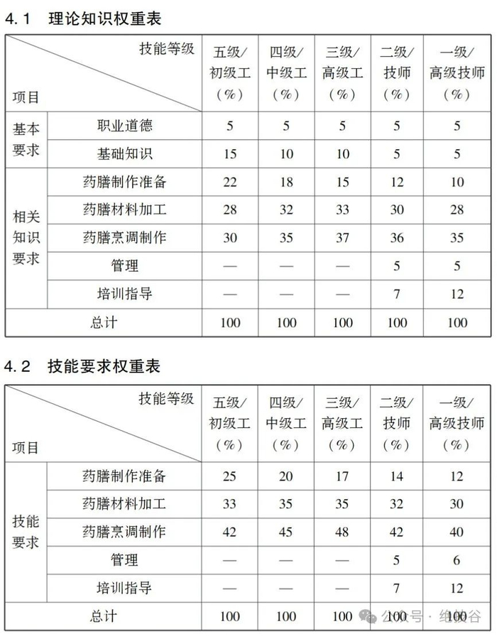 文章来源：绝技谷