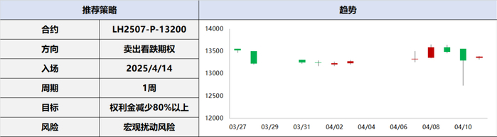 数据来源：Wind、Mysteel、隆众、百川、兴业期货投资咨询部
