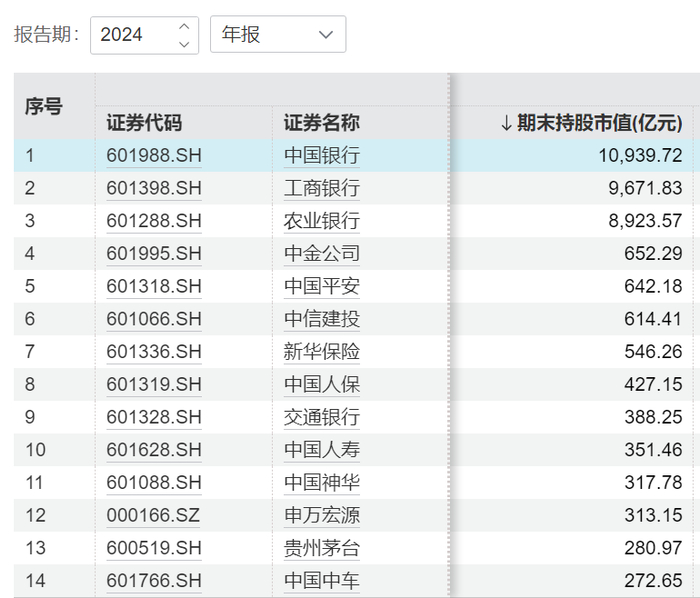 图片来源：Wind 数据截至4月12日 