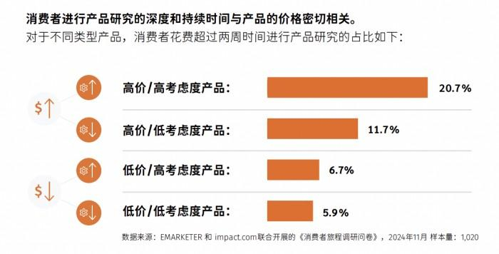 （图片来源：impact.com）