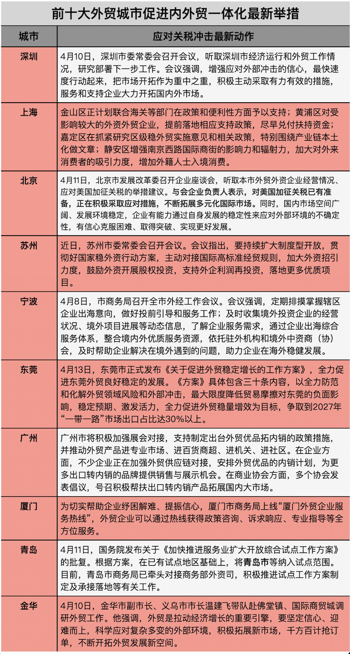 图片来源：证券时报