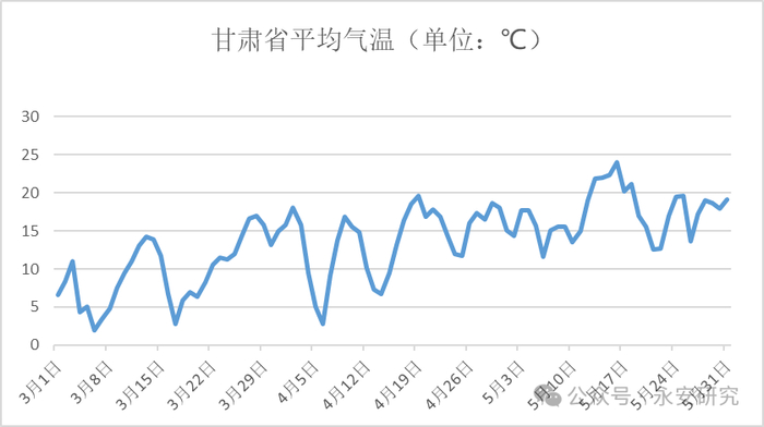 资料来源：路透、永安期货研究中心