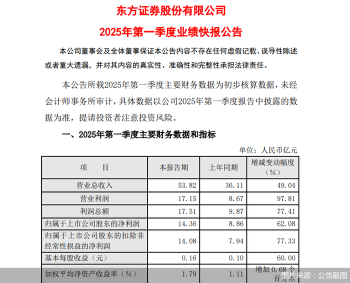 （文章来源：北京商报）