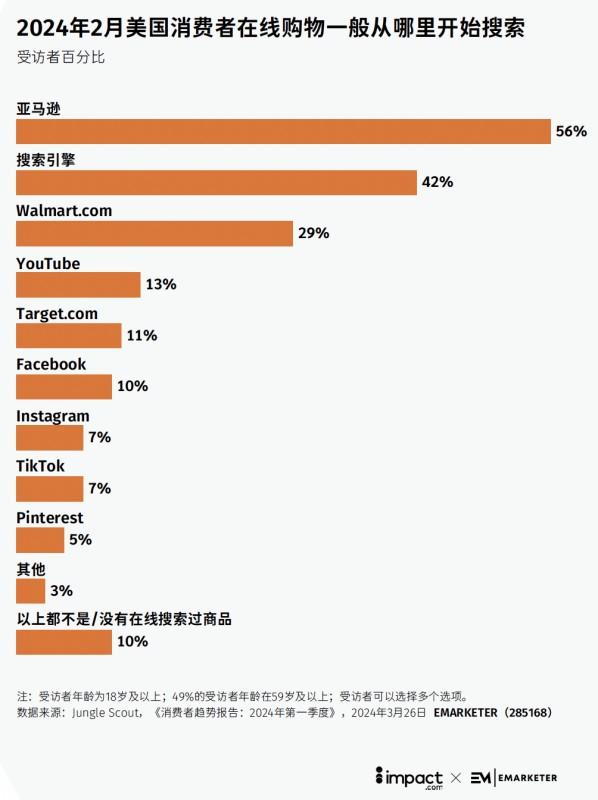 （图片来源：impact.com）