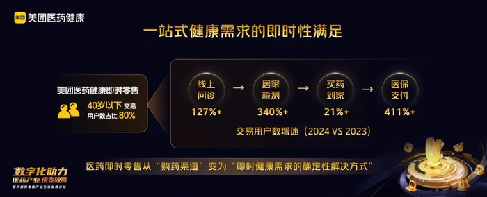 ▲一站式健康服务持续渗透