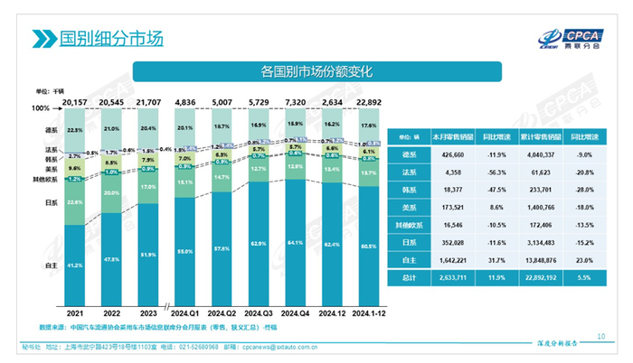图源：乘联会报告