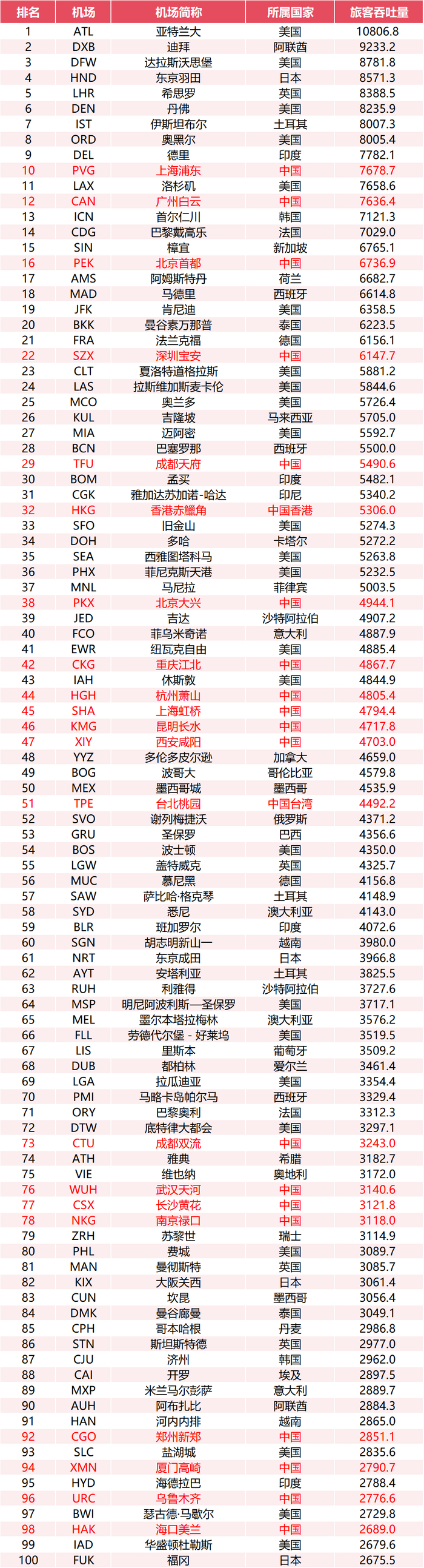 数据来源：CADAS整理