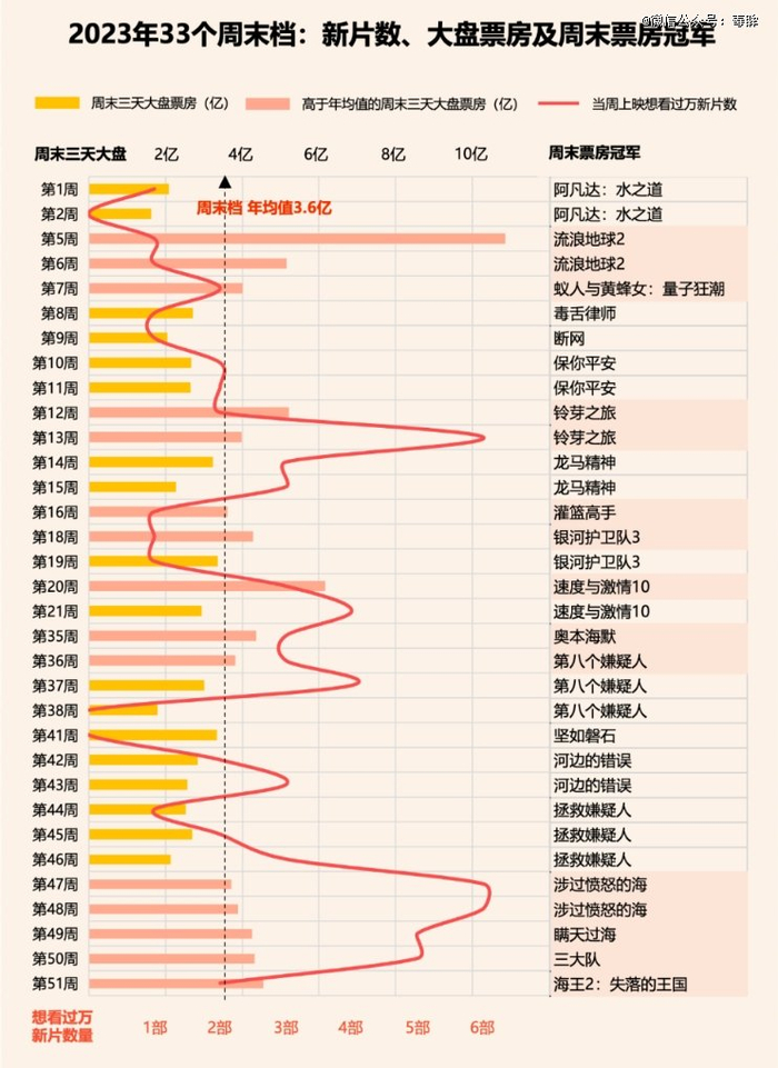 （图源：灯塔《2023中国电影市场年度盘点报告》）