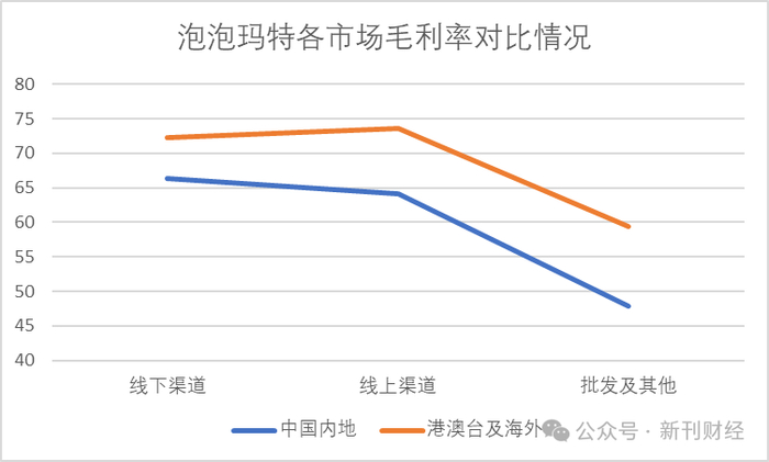 数据来源：泡泡玛特2024年报
