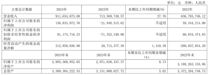 图：中微半导近三年业绩情况