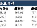 特朗普新政推动全球政经格局 黄金避险需求得到提振