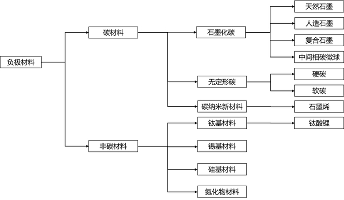 来源：翔丰华可转债募集说明书，国金证券研究所