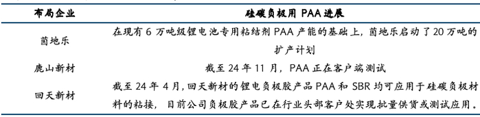 来源：金融界，国金证券研究所