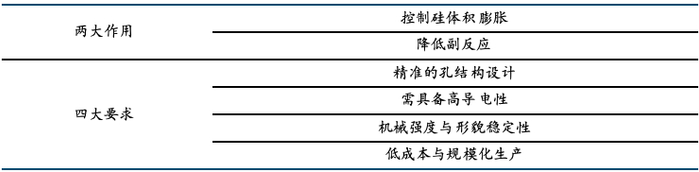 来源：石墨邦，国金证券研究所