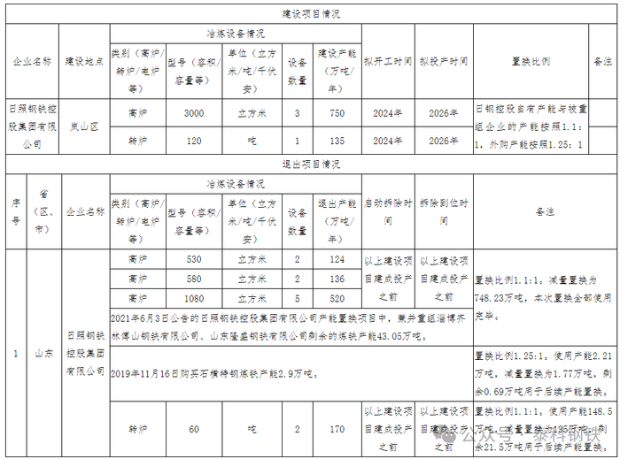 来源：网络，泰科钢铁整理编辑