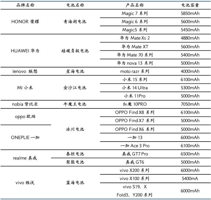 来源：电池交易网，国金证券研究所，整理截至2024年11月