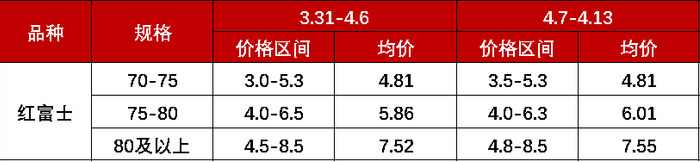 数据来源：新华财经数据库