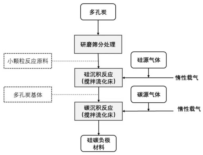 来源：锂电材料观察，国金证券研究所