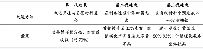 来源：石墨时讯，国金证券研究所