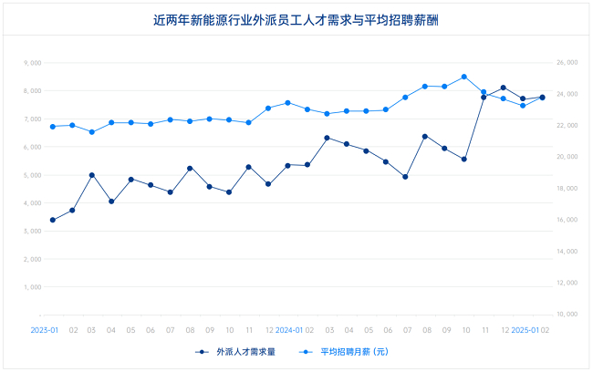 　　数据来源：薪智《中企出海外派员工薪酬指南》