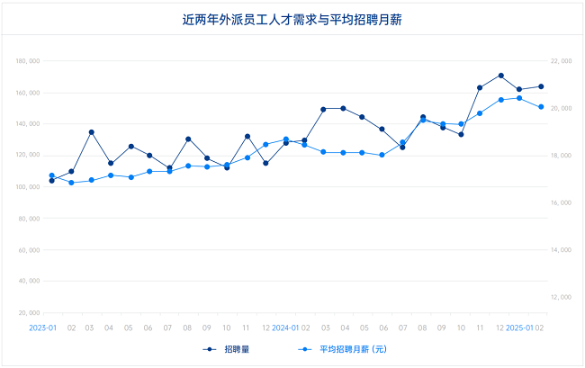 　　数据来源：薪智《中企出海外派员工薪酬指南》