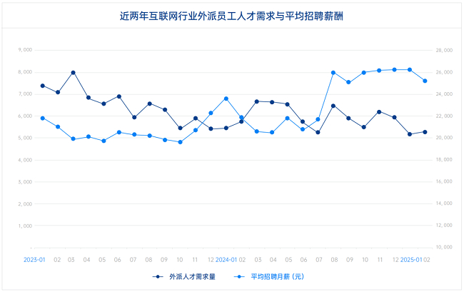 　　数据来源：薪智《中企出海外派员工薪酬指南》