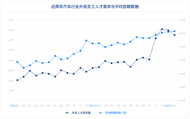 　　数据来源：薪智《中企出海外派员工薪酬指南》