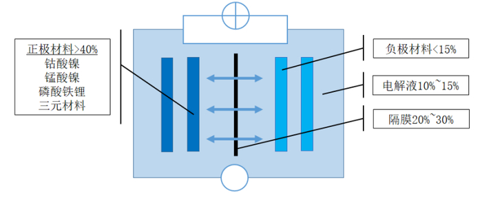 来源：凯金能源招股说明书，国金证券研究所