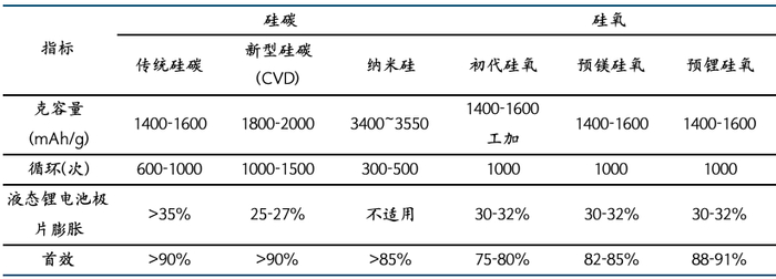 来源：GGII，国金证券研究所