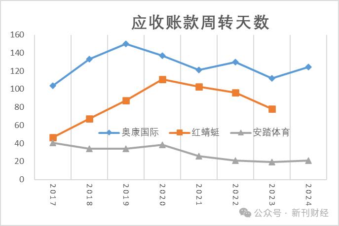 数据来源:wind