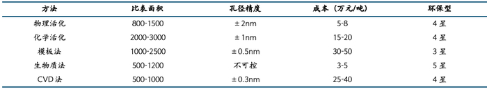 来源：炭素邦，国金证券研究所