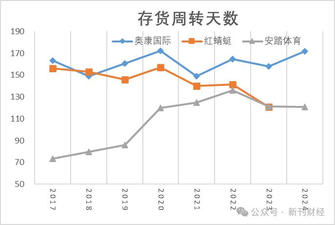 数据来源:wind