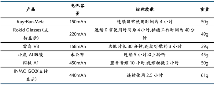 来源：雷科技，国金证券研究所