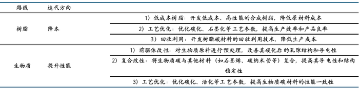 来源：炭素邦，国金证券研究所