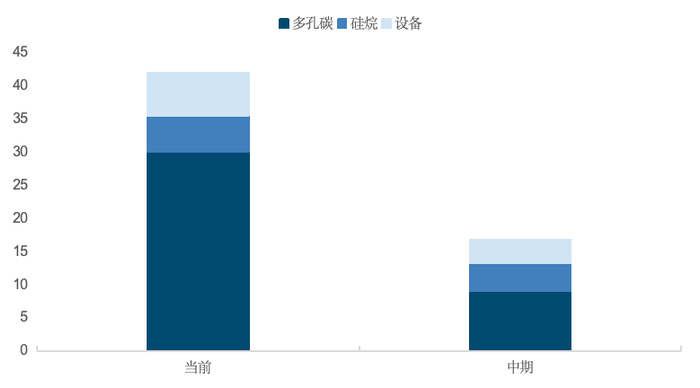 来源：高工锂电，国金证券研究所