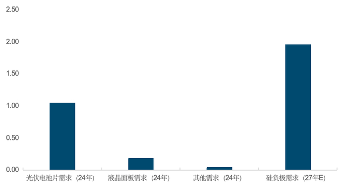 来源：思瀚产业研究院，国金证券研究所