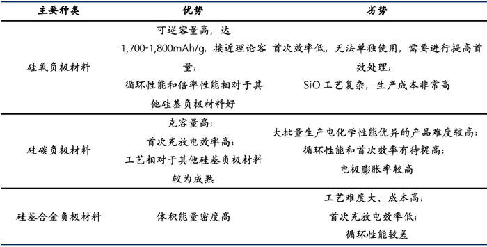 来源：凯金能源招股说明书，国金证券研究所