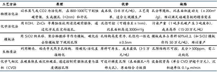 来源：炭素邦，国金证券研究所