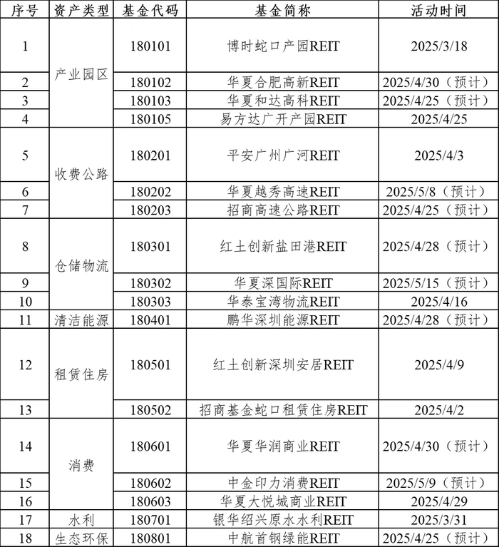 图片来源：深交所
