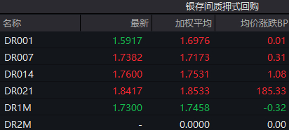 （资料来源：WIND，财联社整理）